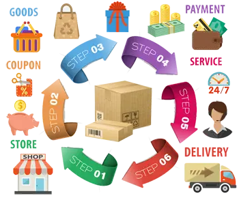 Ecommerce Software With Delivery System