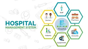 Hospital Management Software Source Code Sale, Monthly: $1200, Hourly: $7/hourly, 160 Working hrs, Readymade Source Code, ASP.Net, C#.Net, SQL