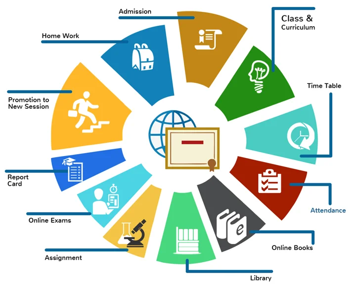 ERP Software Source Code Sale, Hire ASP.Net, C#.Net Developer, 160 Working hours, Monthly $1200, Hourly $7 USD, Readymade Source Code, Full Source Code 100%, Own Your Source Code, Readymade Source Code 100% Demo. ERP, CRM, HRMS, Payroll, School ERP, Hotel, Food Delivery. Grocery Delivery, MLM Software, Travel ERP, Ecommerce, Hospital, Restaurant Software, 15+ Years, 100+ Projects